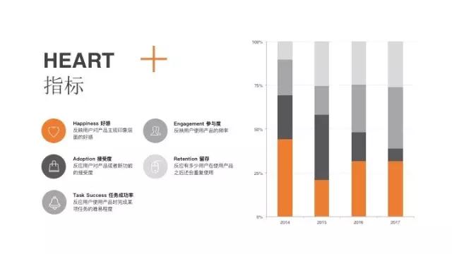 阿里用户体验专家：用户增长海盗法则与体验策略怎样结合？（ 含案例分享 ）