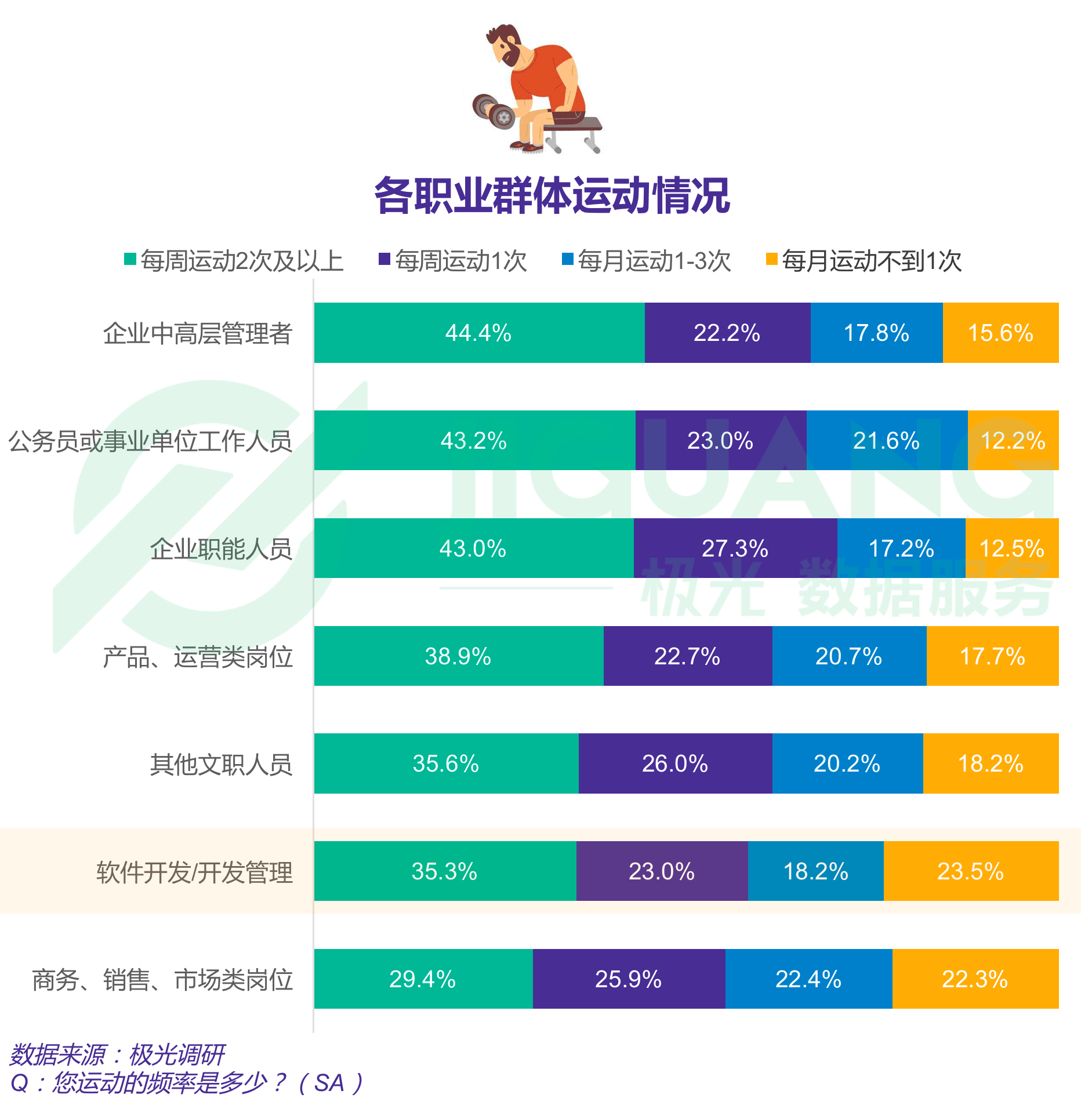 报告显示四成程序员依旧单身，一线城市程序员超七成仍在租房住