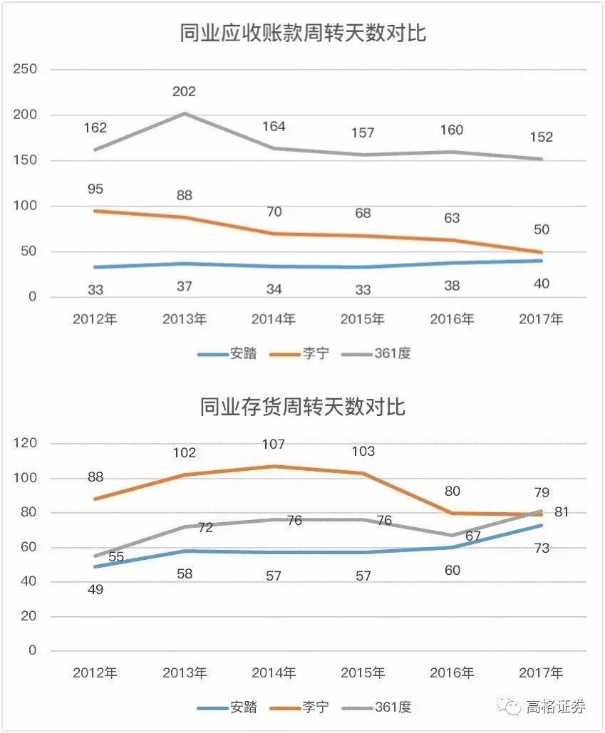 股价连涨六年，市值千亿港元，安踏是如何做到的？