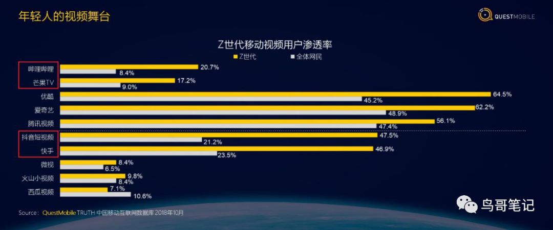 QuestMobile陈超：中国移动互联网新趋势