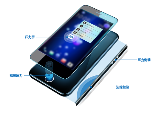 看好手机和家电市场，「纽迪瑞」推出“即贴即用”高灵敏度柔性压力传感器