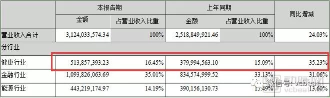 东软总营收超5.7亿，麦迪毛利率超80%，医疗IT公司半年报数据的背后……