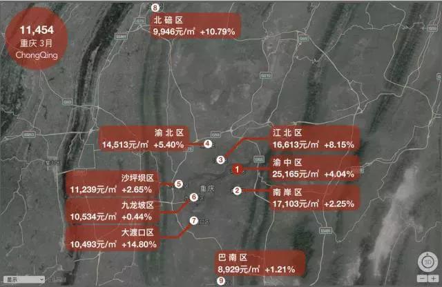 哪个城市涨最多?18座热门城市房价地图（5月版）