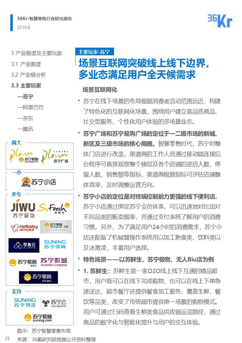 36氪研究 | 智慧零售行业研究报告