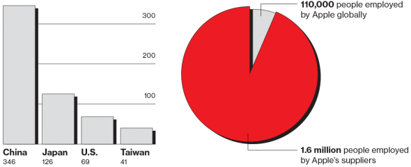 iphonecharts4x1108.png