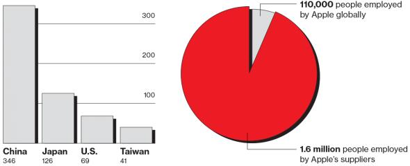 iphonecharts4x1108.png