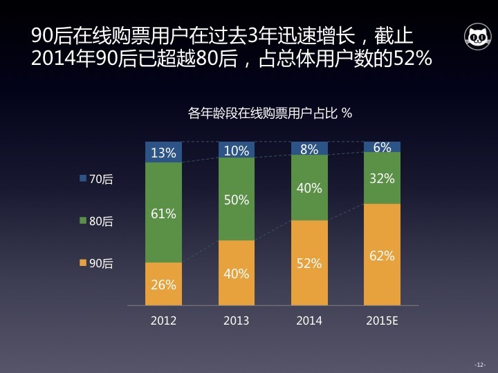 人口机会窗口_人口普查图片(2)
