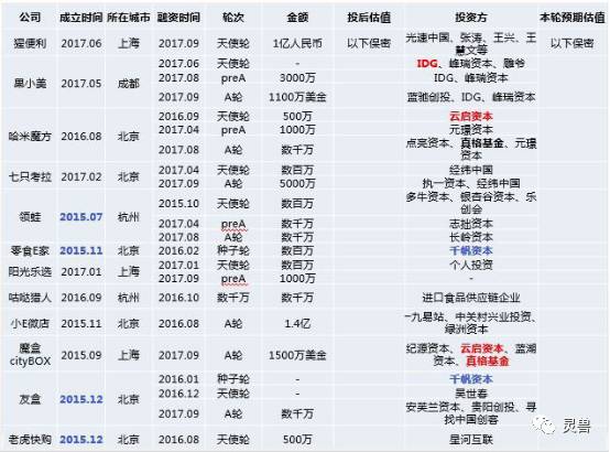 风口还是“疯口”？说无人货架模式好的，请先搞清楚这几个问题
