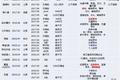 风口还是“疯口”？说无人货架模式好的，请先搞清楚这几个问题