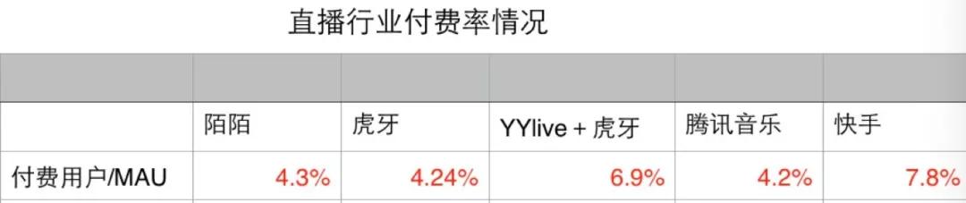 同为直播：陌陌是周期股，快手、腾讯音乐是长尾成长股