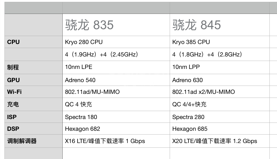 详解高通骁龙 845， AI 赋能，将如何影响明年的手机创新？