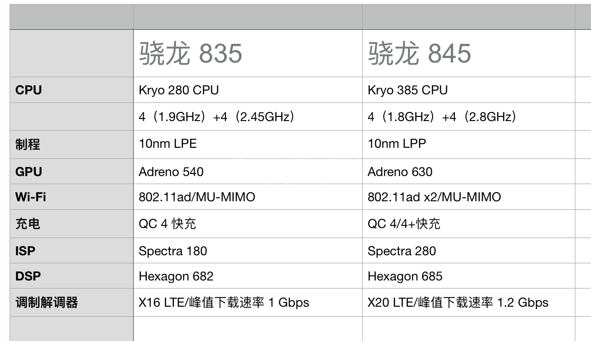 详解高通骁龙845ai赋能将如何影响明年的手机创新