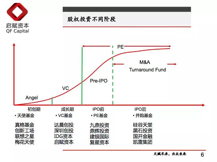 十年vc老兵 一文读懂股权投资 募投管退 全流程 详细解读 最新资讯 热点事件 36氪