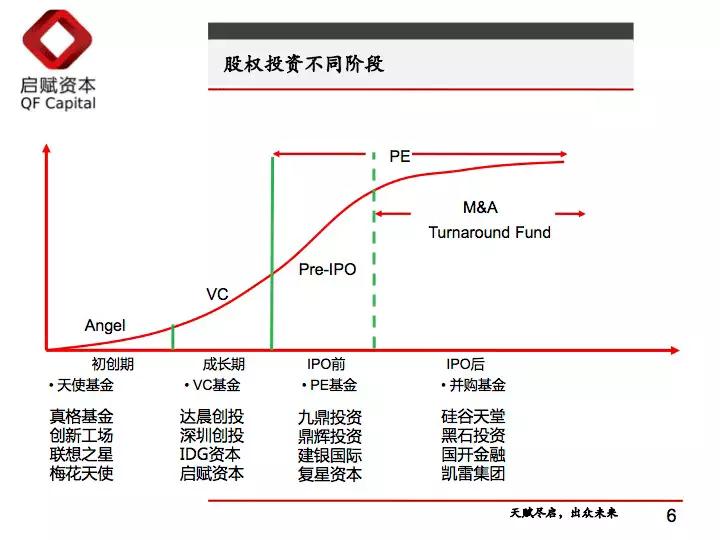 十年vc老兵 一文读懂股权投资 募投管退 全流程 详细解读 最新资讯 热点事件 36氪