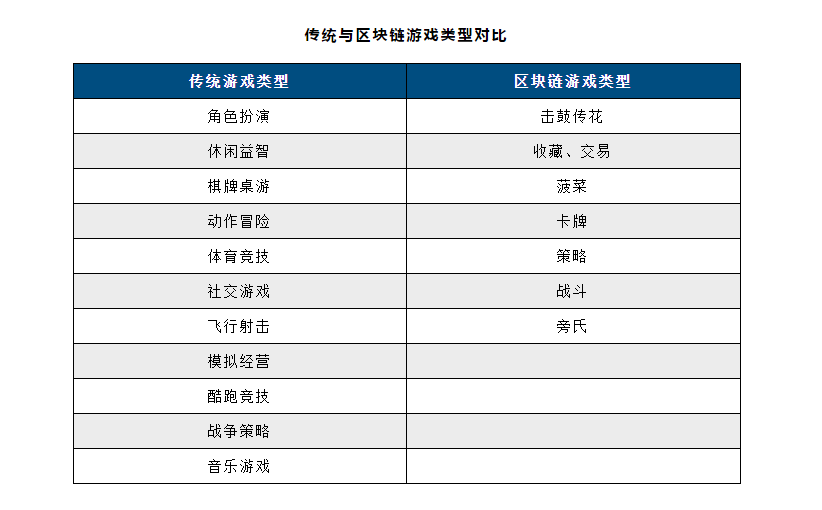 区块链游戏行业全景 | 链塔智库