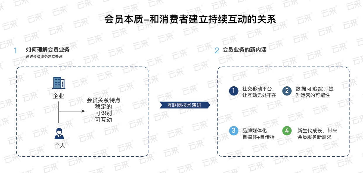 零售品牌如何完成数字化转型？这些商业要素的变化需要留意