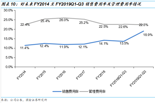 好未来2019Q3财报解读：收入增速放缓进入新常态，经营体系依旧强势，估值仍偏高 | 创投观察