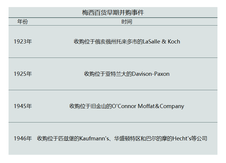 梅西被踢出标普500，162岁百货帝国消亡启示录