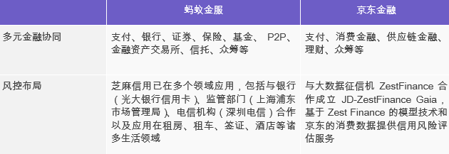 互联网消费金融行研——谈谈围绕央行征信外群体的消费金融创业