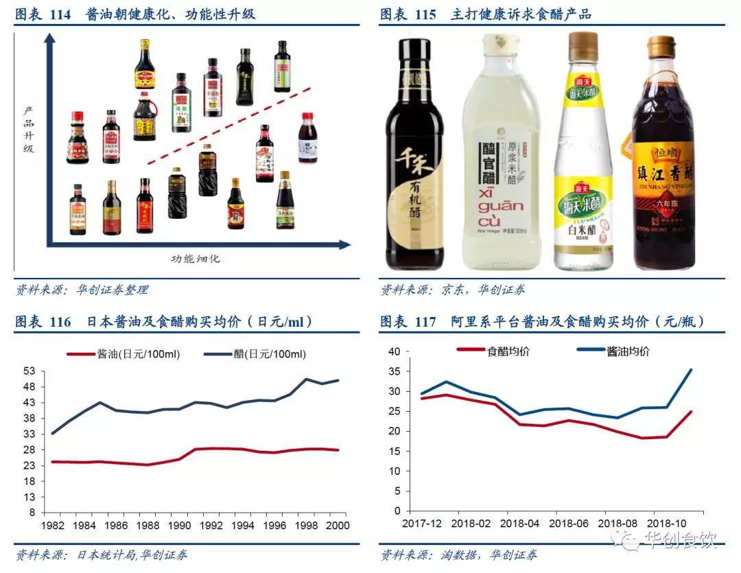 创投观察 | 90年代日本食品饮料的变与不变