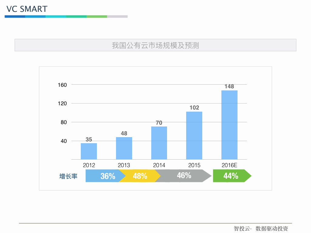 云迁移：下一个云计算创投领域的“钢锯岭”