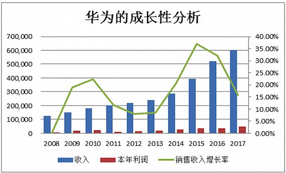 36氪领读 | 穿透财报背后的真相，发现企业秘密