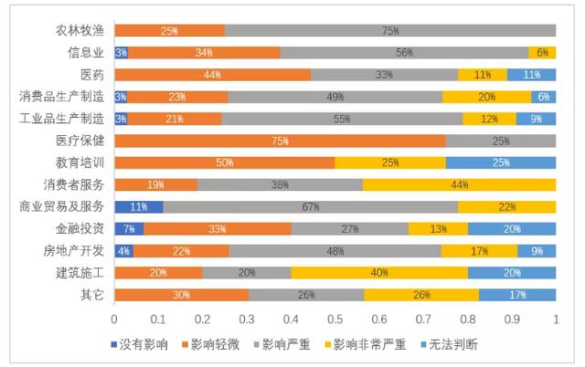加华分享：新型肺炎疫情对我国大中型企业影响调研报告