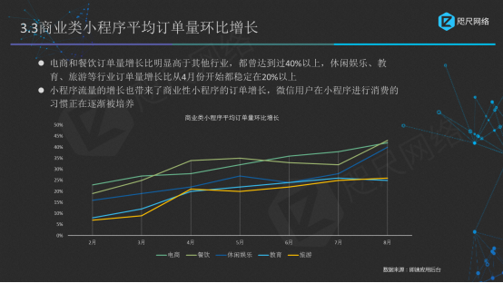 小程序数据分析报告：公测一周年，为你揭秘变现的9亿流量红利