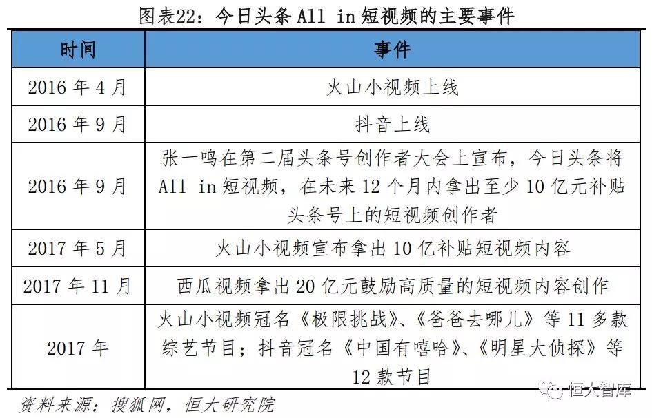 今日头条：新互联网巨头的崛起之路