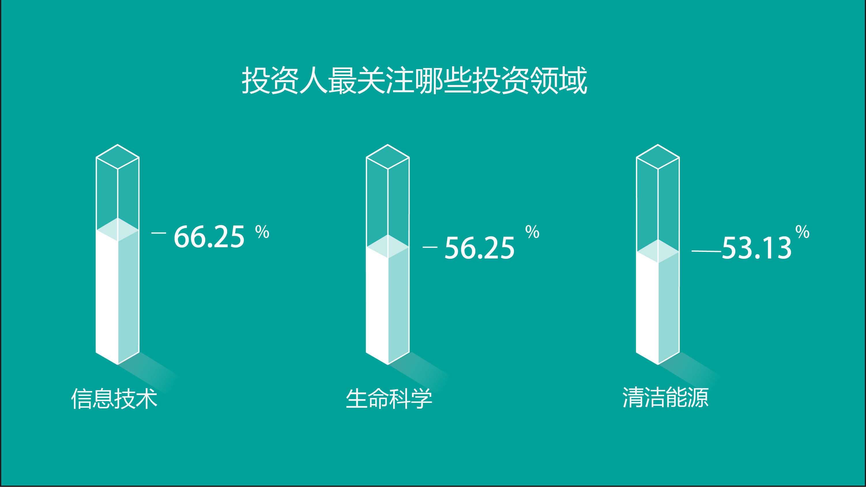 科技创业者们的福音：早期科技投资人背景大揭秘