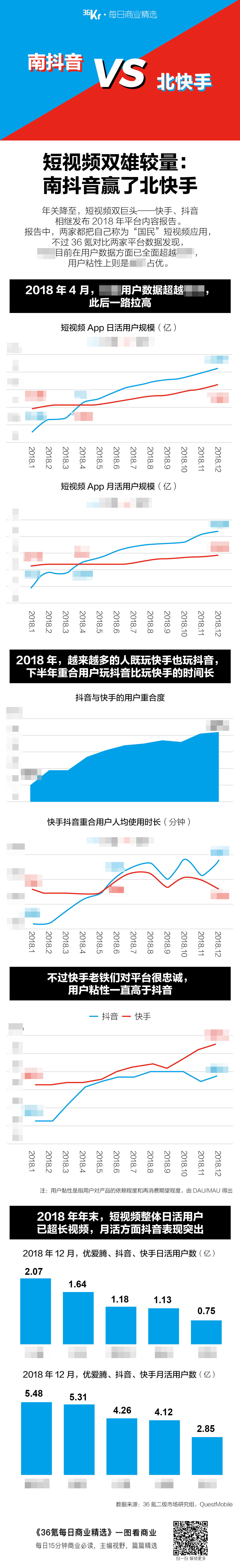 氪星晚报丨百度推绩效变革，全面“去KPI化”；软银愿景基金拟向瓜子二手车投资至多15亿美元；雷军：要做好打持久战准备