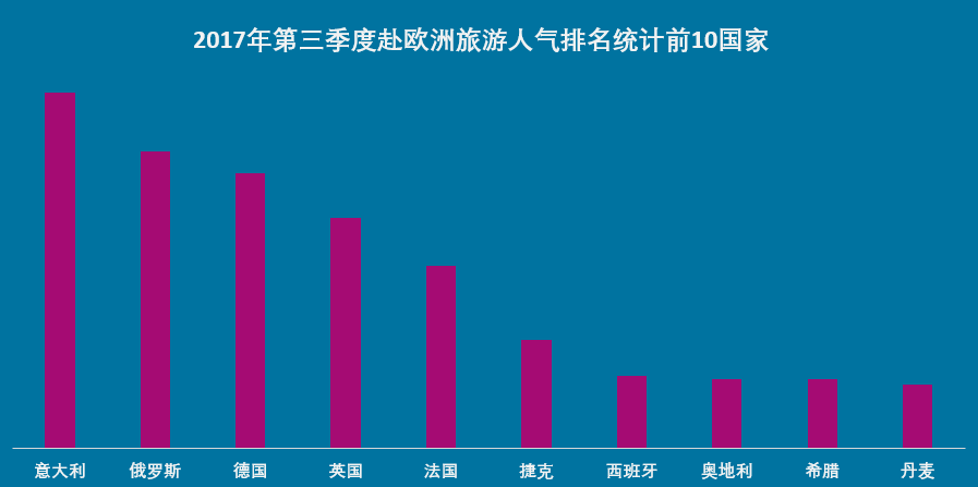 欧洲游四川增速超400%成黑马，《权力的游戏》带火克罗地亚成最热目的地