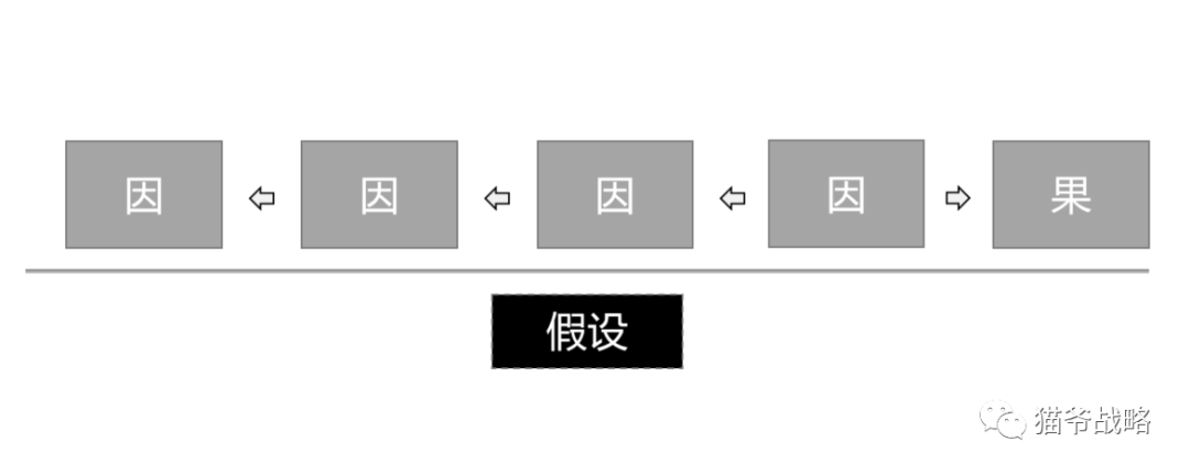 咨询顾问的十大底层逻辑