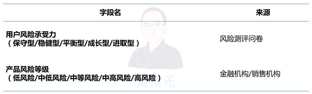 基于用户行为的增长逻辑：触动人心的运营策略