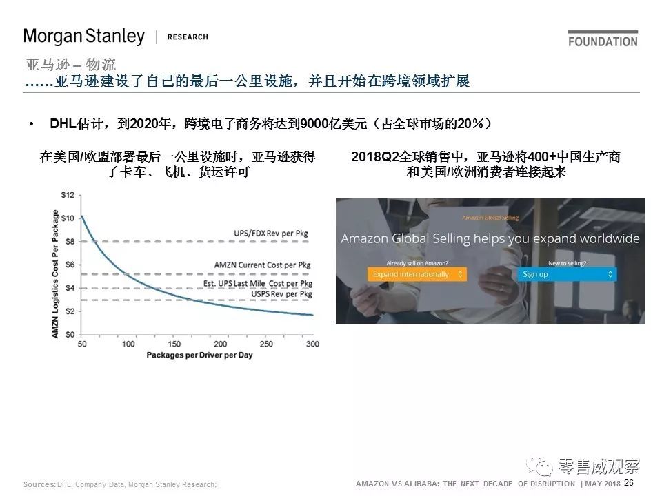 JP Morgan：未来10年，阿里的机会是亚马逊的一倍