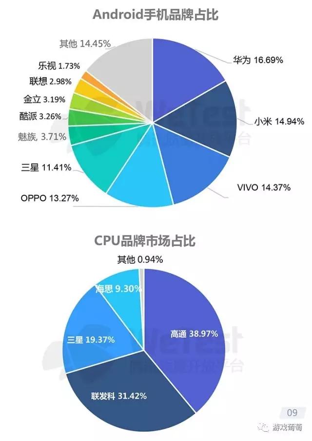 腾讯2016手游质量白皮书：超半数安装包不足50M，三大兼容性问题不容忽视