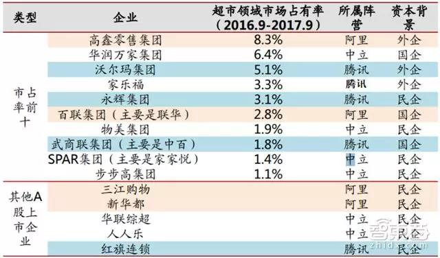 招商证券新零售重磅报告：腾讯阿里主宰两极