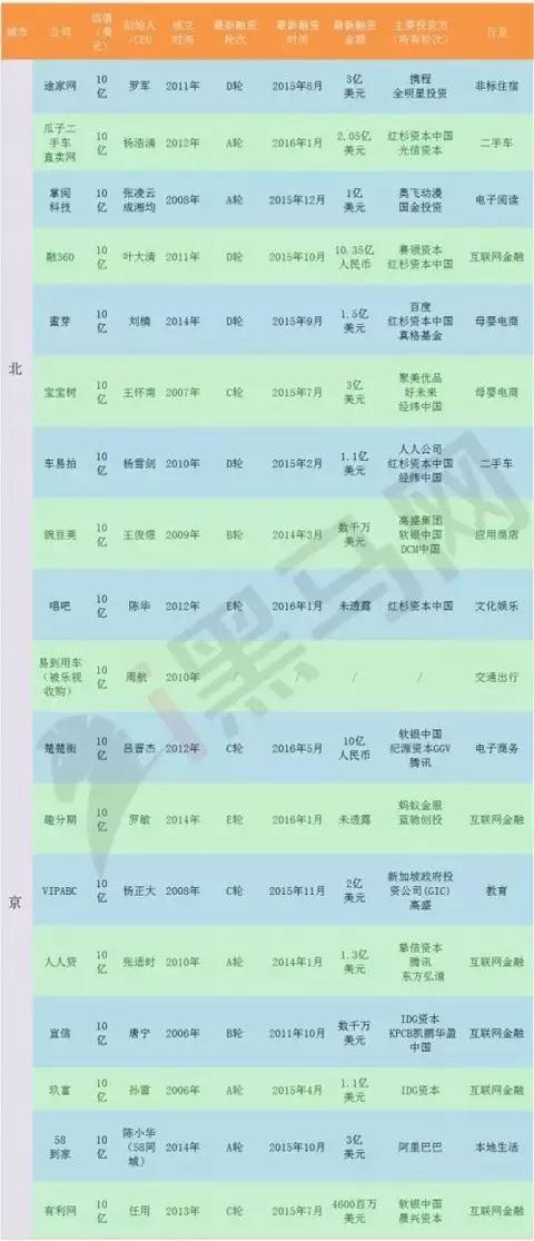 深圳再诞生一个腾讯有多难？