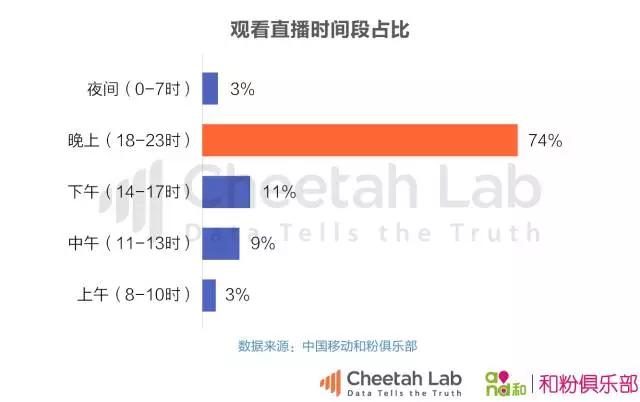 王者荣耀和狼人杀，谁能改变直播平台的命运？