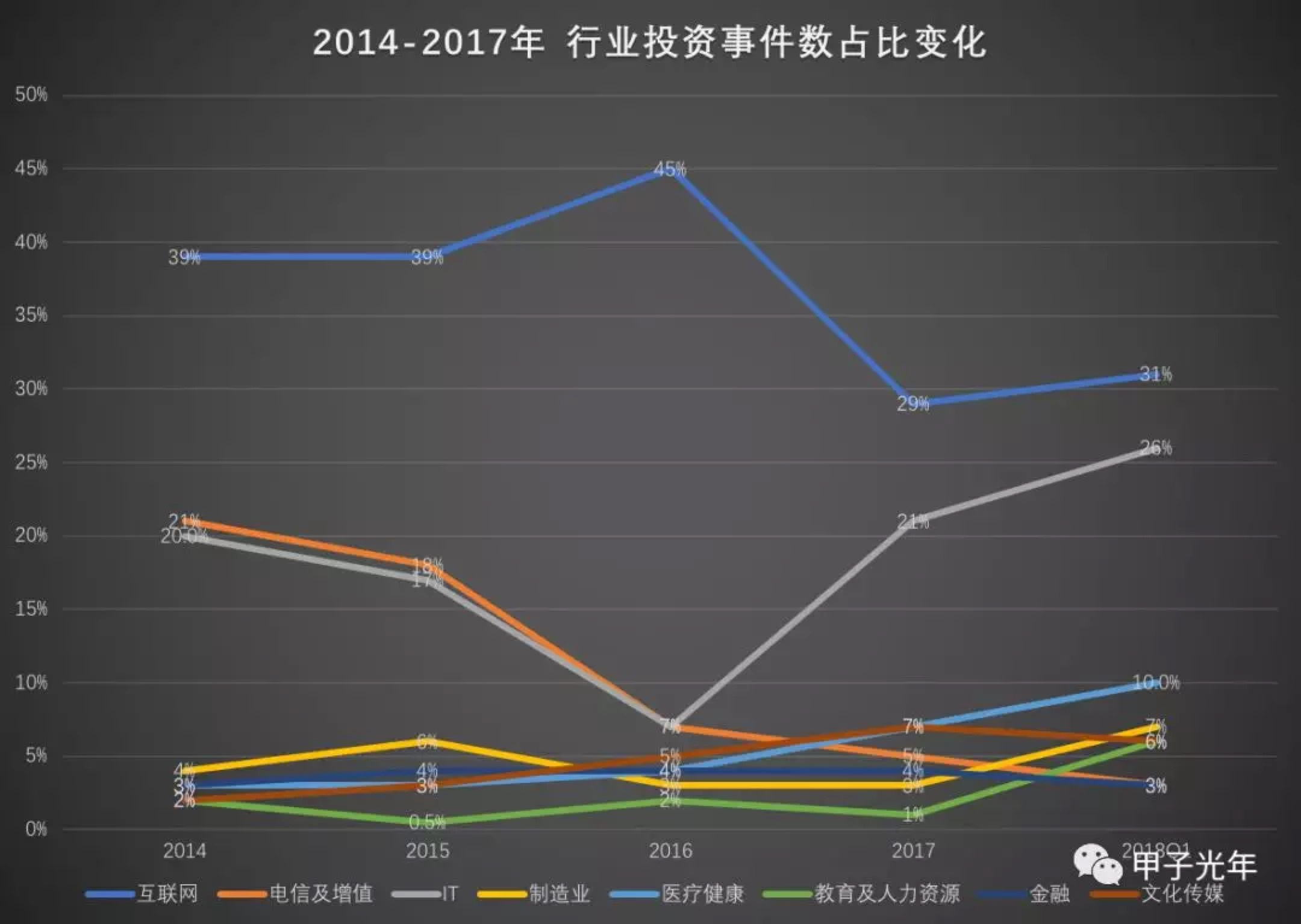 融资路上，你正被没钱的机构撩着吗？