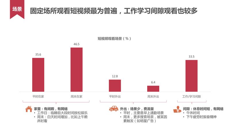 短视频用户行为研究_20160620-11.jpg