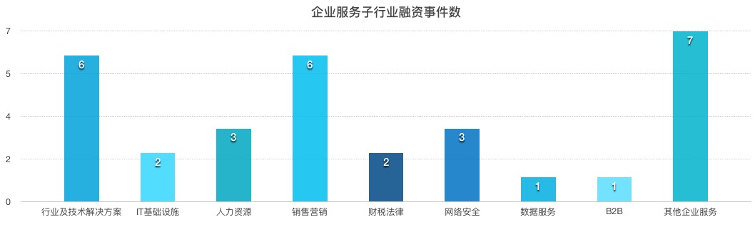 一周企服 | 纳德拉悔微软没早推云服务；谷歌AI中国中心成立；金山云CEO：上半场战争结束