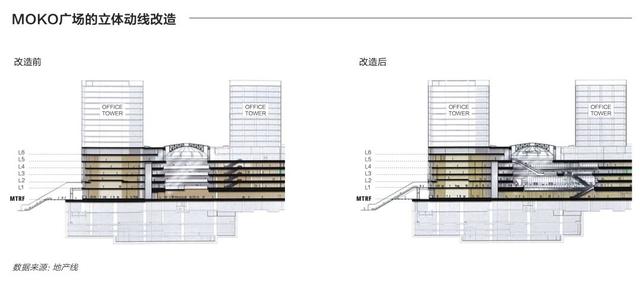 中国商业地产存量改造研究