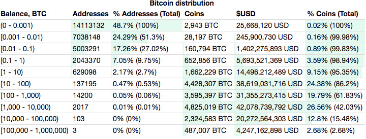 BTC周报 | 比特币周内净流出5.5亿美元；链上新增、活跃地址数下降50%（2.10-2.16）