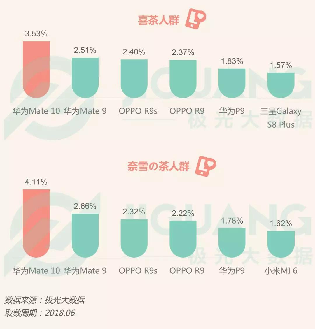 网红奶茶店人群研究：“年轻”、“白领”、“女性”是三大标签