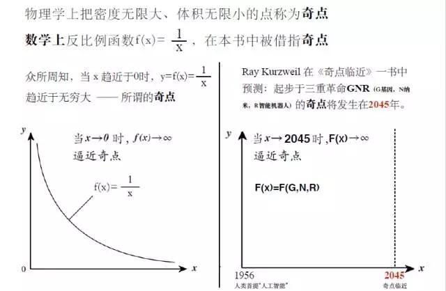 奇点大学创始人：世界上最大的问题就是最大的商机