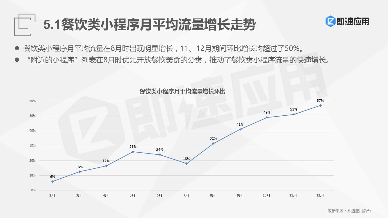 2018年微信小程序报告：一年狂揽4亿用户 ，流量红利Q4集中爆发
