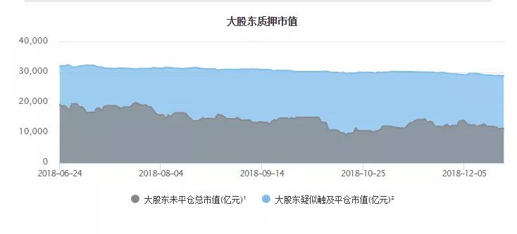 质押排雷时刻
