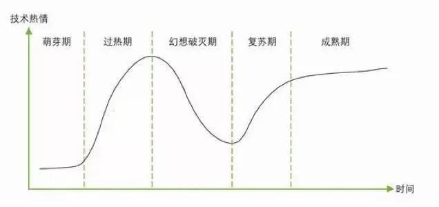 得稀缺资源者得天下