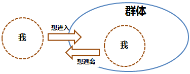 资深营销人，如何利用消费者的七宗罪？